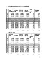 Diplomdarbs 'Tiešo ārvalstu investīciju ietekem uz Baltijas valstu ekonomiku izaugsmi', 82.