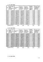 Diplomdarbs 'Tiešo ārvalstu investīciju ietekem uz Baltijas valstu ekonomiku izaugsmi', 83.