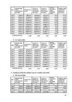 Diplomdarbs 'Tiešo ārvalstu investīciju ietekem uz Baltijas valstu ekonomiku izaugsmi', 84.