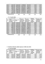 Diplomdarbs 'Tiešo ārvalstu investīciju ietekem uz Baltijas valstu ekonomiku izaugsmi', 87.