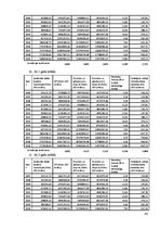 Diplomdarbs 'Tiešo ārvalstu investīciju ietekem uz Baltijas valstu ekonomiku izaugsmi', 88.