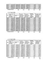Diplomdarbs 'Tiešo ārvalstu investīciju ietekem uz Baltijas valstu ekonomiku izaugsmi', 89.