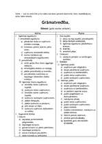 Konspekts 'Ekonomika', 23.