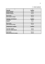 Prakses atskaite 'Kvalifikācijas prakses atskaite sabiedriskajās attiecībās', 21.