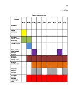 Prakses atskaite 'Kvalifikācijas prakses atskaite sabiedriskajās attiecībās', 23.