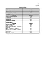 Prakses atskaite 'Kvalifikācijas prakses atskaite sabiedriskajās attiecībās', 40.