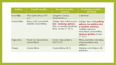 Prezentācija 'Angīnu diferenciāldiagnostika', 21.