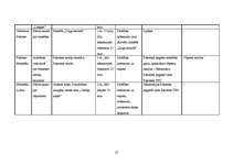 Prakses atskaite 'Apskates ekskursija "Iepazīsti Ludzas rajonu"', 27.