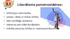 Prezentācija 'Liberālisms', 6.
