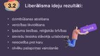 Prezentācija 'Liberālisms', 7.