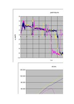 Paraugs 'Automobiļu dinamika. Praktiskais darbs priekšmetā "Automobiļu teorija"', 1.