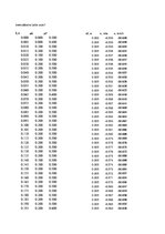 Paraugs 'Automobiļu dinamika. Praktiskais darbs priekšmetā "Automobiļu teorija"', 7.