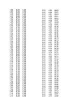 Paraugs 'Automobiļu dinamika. Praktiskais darbs priekšmetā "Automobiļu teorija"', 8.