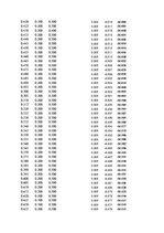 Paraugs 'Automobiļu dinamika. Praktiskais darbs priekšmetā "Automobiļu teorija"', 9.