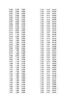 Paraugs 'Automobiļu dinamika. Praktiskais darbs priekšmetā "Automobiļu teorija"', 11.