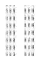 Paraugs 'Automobiļu dinamika. Praktiskais darbs priekšmetā "Automobiļu teorija"', 12.