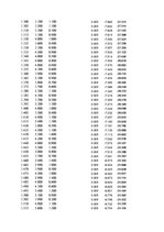Paraugs 'Automobiļu dinamika. Praktiskais darbs priekšmetā "Automobiļu teorija"', 13.