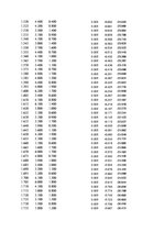 Paraugs 'Automobiļu dinamika. Praktiskais darbs priekšmetā "Automobiļu teorija"', 14.