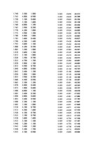 Paraugs 'Automobiļu dinamika. Praktiskais darbs priekšmetā "Automobiļu teorija"', 15.