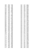 Paraugs 'Automobiļu dinamika. Praktiskais darbs priekšmetā "Automobiļu teorija"', 16.