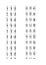 Paraugs 'Automobiļu dinamika. Praktiskais darbs priekšmetā "Automobiļu teorija"', 17.