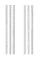 Paraugs 'Automobiļu dinamika. Praktiskais darbs priekšmetā "Automobiļu teorija"', 19.