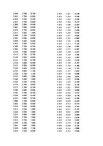 Paraugs 'Automobiļu dinamika. Praktiskais darbs priekšmetā "Automobiļu teorija"', 20.