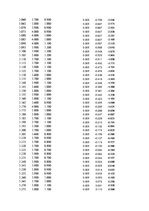 Paraugs 'Automobiļu dinamika. Praktiskais darbs priekšmetā "Automobiļu teorija"', 21.