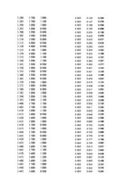 Paraugs 'Automobiļu dinamika. Praktiskais darbs priekšmetā "Automobiļu teorija"', 22.