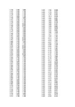 Paraugs 'Automobiļu dinamika. Praktiskais darbs priekšmetā "Automobiļu teorija"', 24.