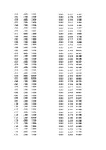 Paraugs 'Automobiļu dinamika. Praktiskais darbs priekšmetā "Automobiļu teorija"', 25.