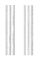 Paraugs 'Automobiļu dinamika. Praktiskais darbs priekšmetā "Automobiļu teorija"', 27.