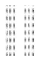 Paraugs 'Automobiļu dinamika. Praktiskais darbs priekšmetā "Automobiļu teorija"', 28.