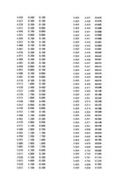 Paraugs 'Automobiļu dinamika. Praktiskais darbs priekšmetā "Automobiļu teorija"', 29.