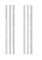 Paraugs 'Automobiļu dinamika. Praktiskais darbs priekšmetā "Automobiļu teorija"', 30.