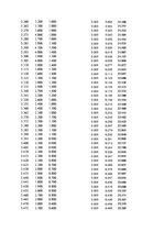 Paraugs 'Automobiļu dinamika. Praktiskais darbs priekšmetā "Automobiļu teorija"', 31.