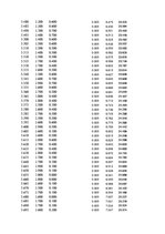 Paraugs 'Automobiļu dinamika. Praktiskais darbs priekšmetā "Automobiļu teorija"', 32.