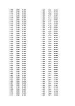 Paraugs 'Automobiļu dinamika. Praktiskais darbs priekšmetā "Automobiļu teorija"', 33.