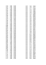 Paraugs 'Automobiļu dinamika. Praktiskais darbs priekšmetā "Automobiļu teorija"', 34.