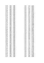 Paraugs 'Automobiļu dinamika. Praktiskais darbs priekšmetā "Automobiļu teorija"', 35.
