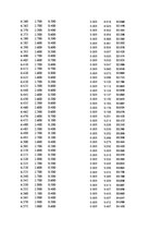 Paraugs 'Automobiļu dinamika. Praktiskais darbs priekšmetā "Automobiļu teorija"', 36.