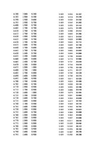 Paraugs 'Automobiļu dinamika. Praktiskais darbs priekšmetā "Automobiļu teorija"', 37.