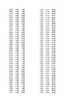 Paraugs 'Automobiļu dinamika. Praktiskais darbs priekšmetā "Automobiļu teorija"', 38.