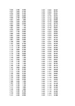 Paraugs 'Automobiļu dinamika. Praktiskais darbs priekšmetā "Automobiļu teorija"', 39.