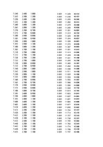 Paraugs 'Automobiļu dinamika. Praktiskais darbs priekšmetā "Automobiļu teorija"', 40.