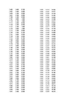 Paraugs 'Automobiļu dinamika. Praktiskais darbs priekšmetā "Automobiļu teorija"', 42.