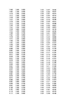 Paraugs 'Automobiļu dinamika. Praktiskais darbs priekšmetā "Automobiļu teorija"', 43.