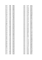 Paraugs 'Automobiļu dinamika. Praktiskais darbs priekšmetā "Automobiļu teorija"', 44.