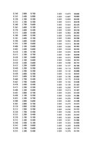 Paraugs 'Automobiļu dinamika. Praktiskais darbs priekšmetā "Automobiļu teorija"', 45.