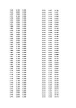 Paraugs 'Automobiļu dinamika. Praktiskais darbs priekšmetā "Automobiļu teorija"', 46.